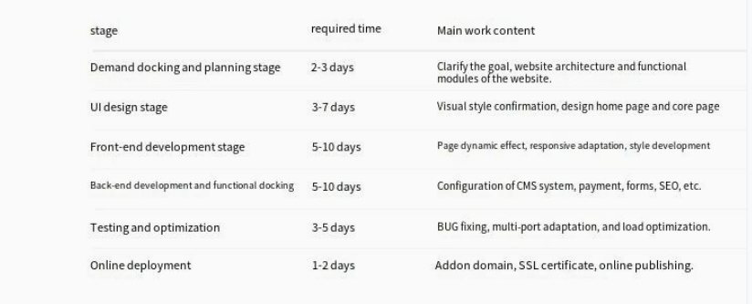 website construction